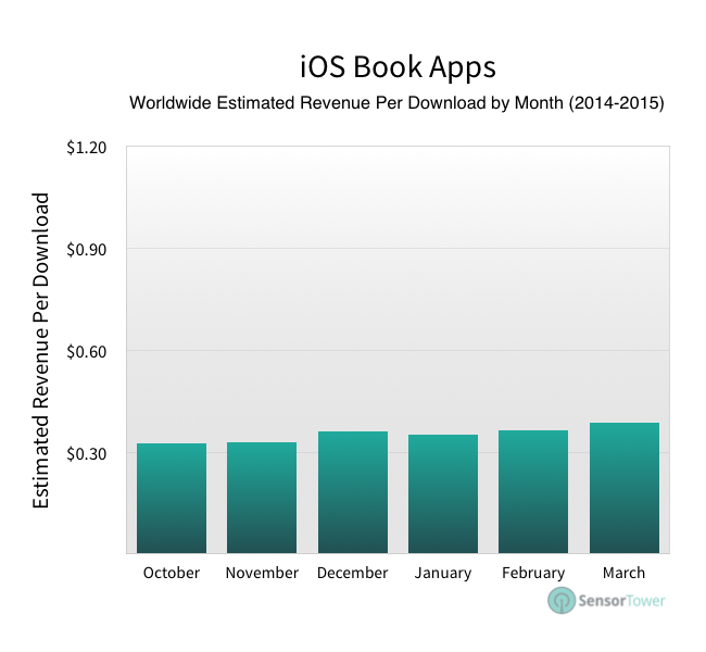 lt="Book app revenue