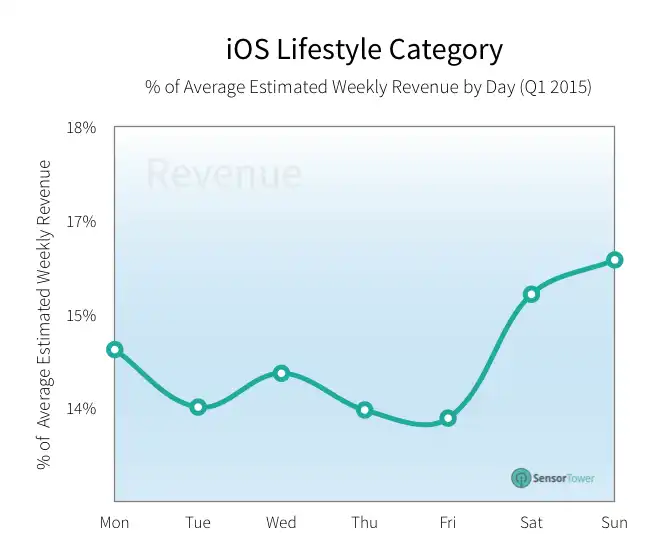 lt="lifestyle downloads