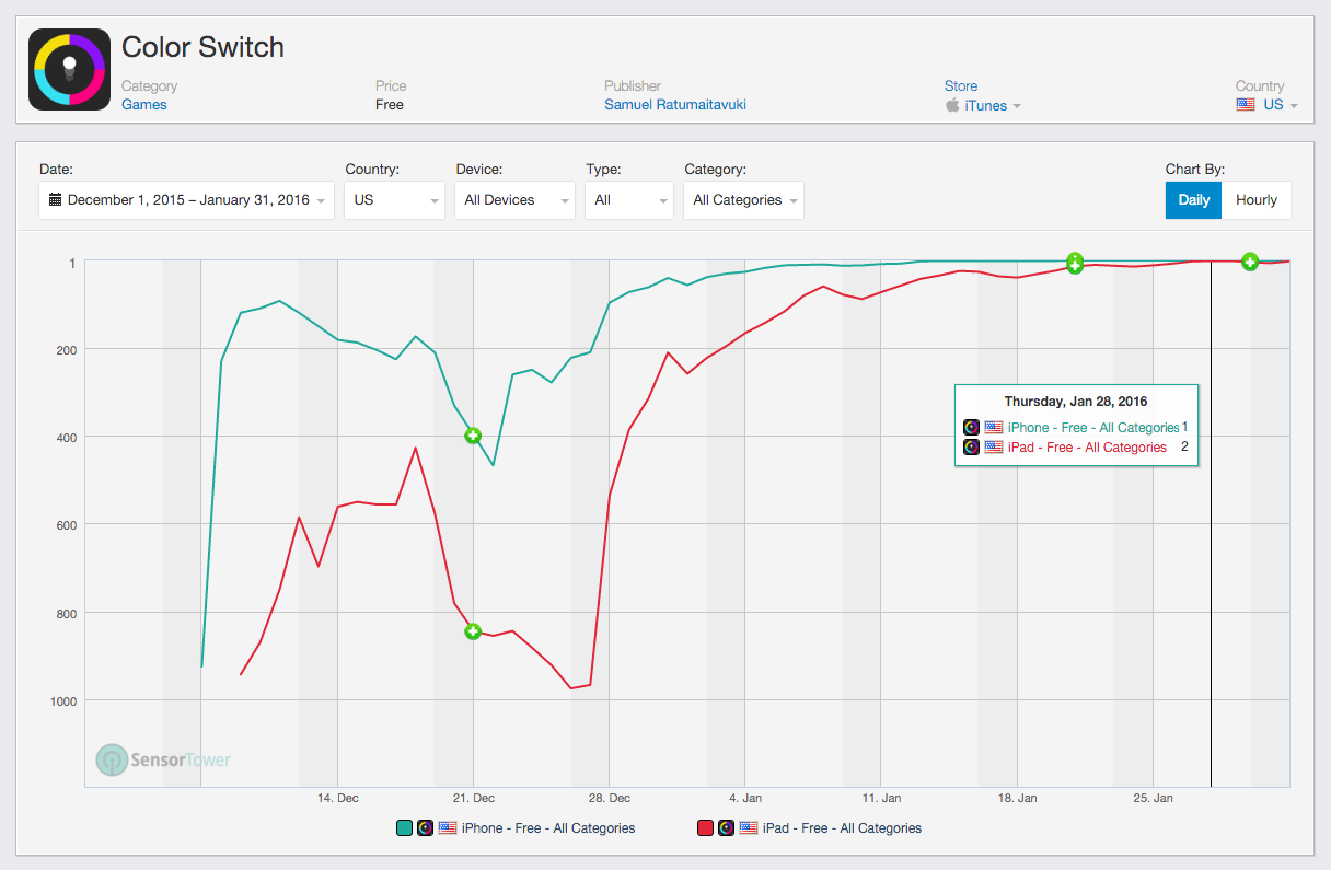 Color Switch App Store Category Rankings