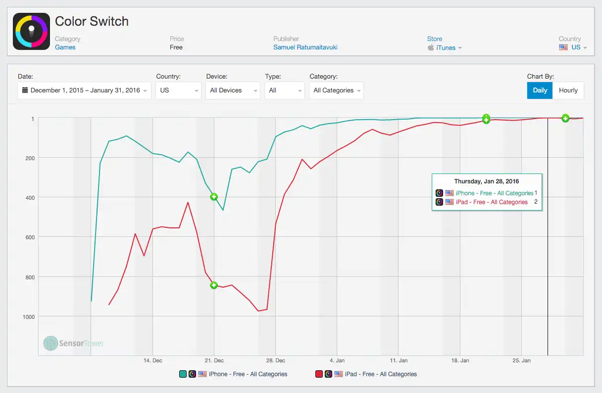 Color Switch App Store Category Rankings