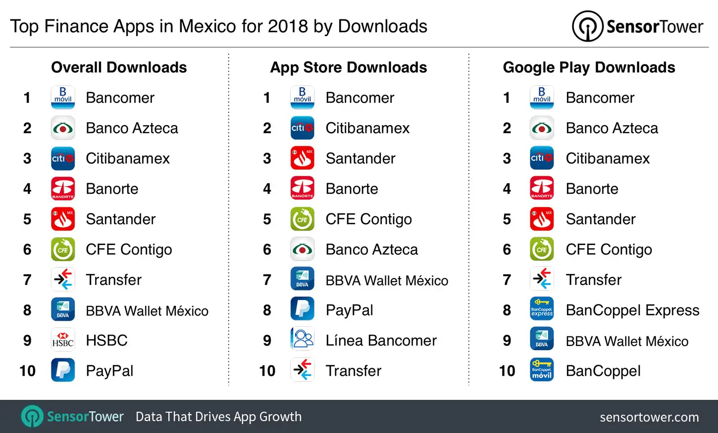 Top Finance Apps in Mexico for 2018 by Downloads