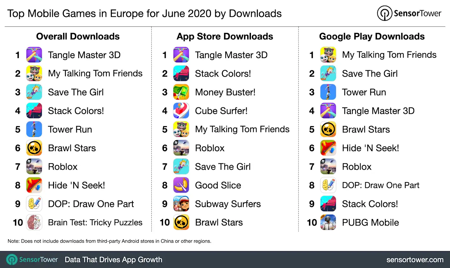 Top Mobile Games in Europe for June 2020 by Downloads