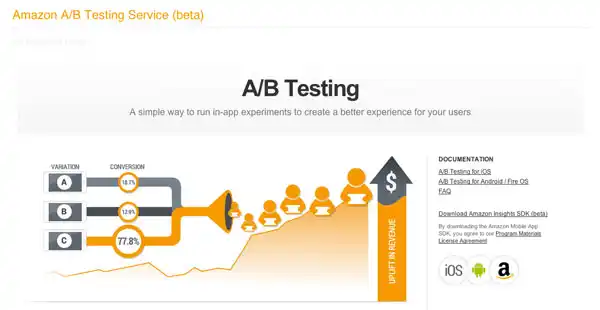 Amazon free testing service