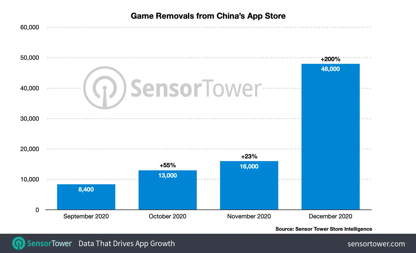 China App Store Game Removals