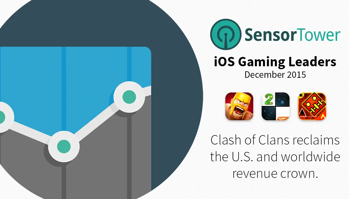 iOS Gaming Leaders December 2015 Hero Image