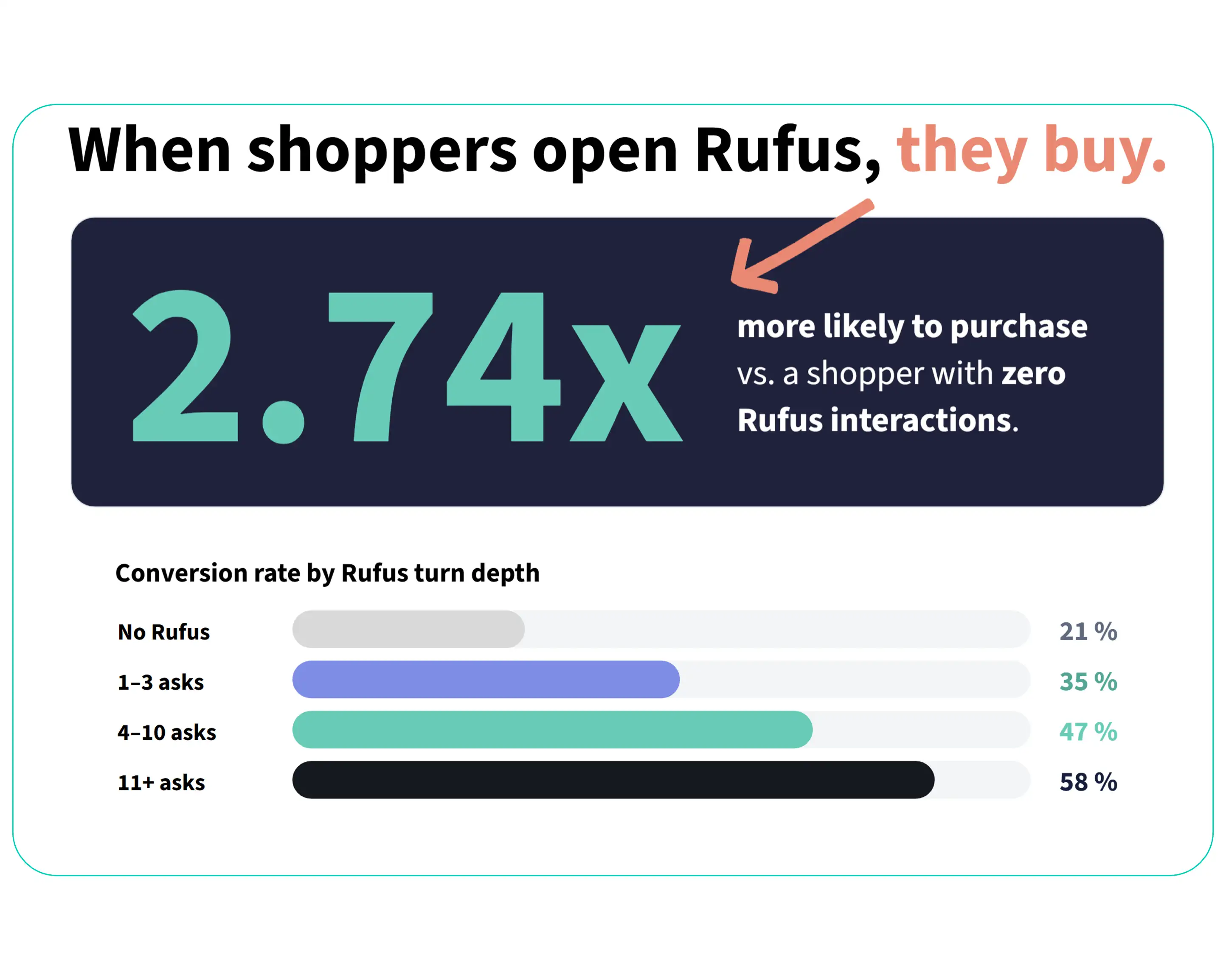 Rufus new 3