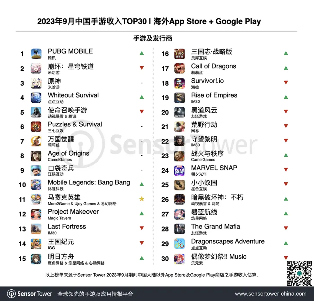 2023年9月成功出海的中国手游-chart-1