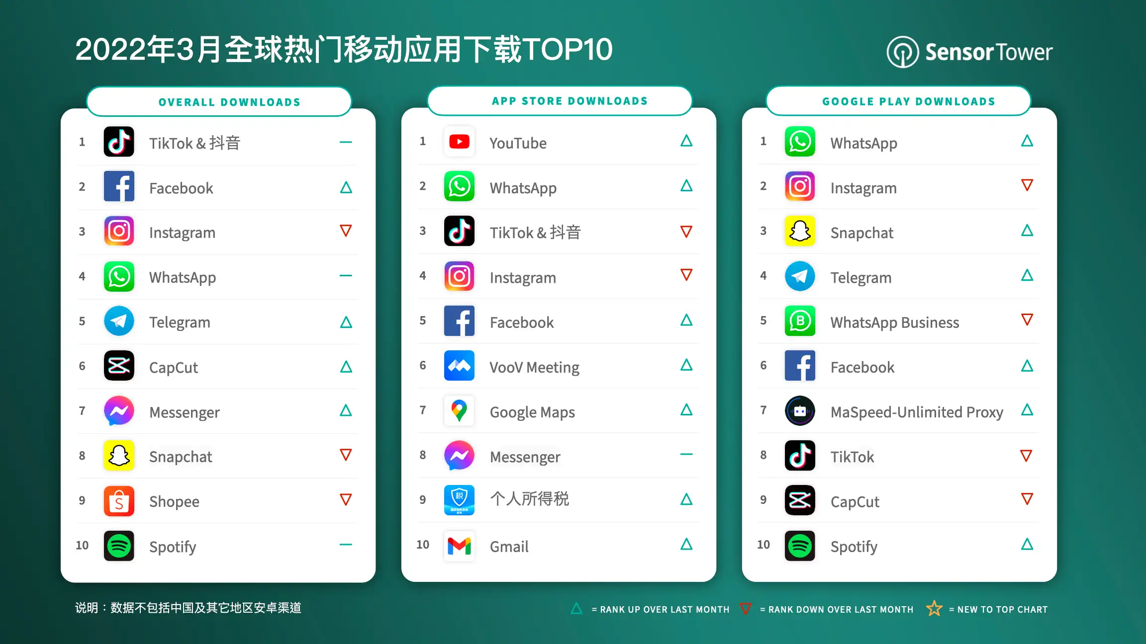 -CN-Top-Apps-for-March-2022-by-Downloads