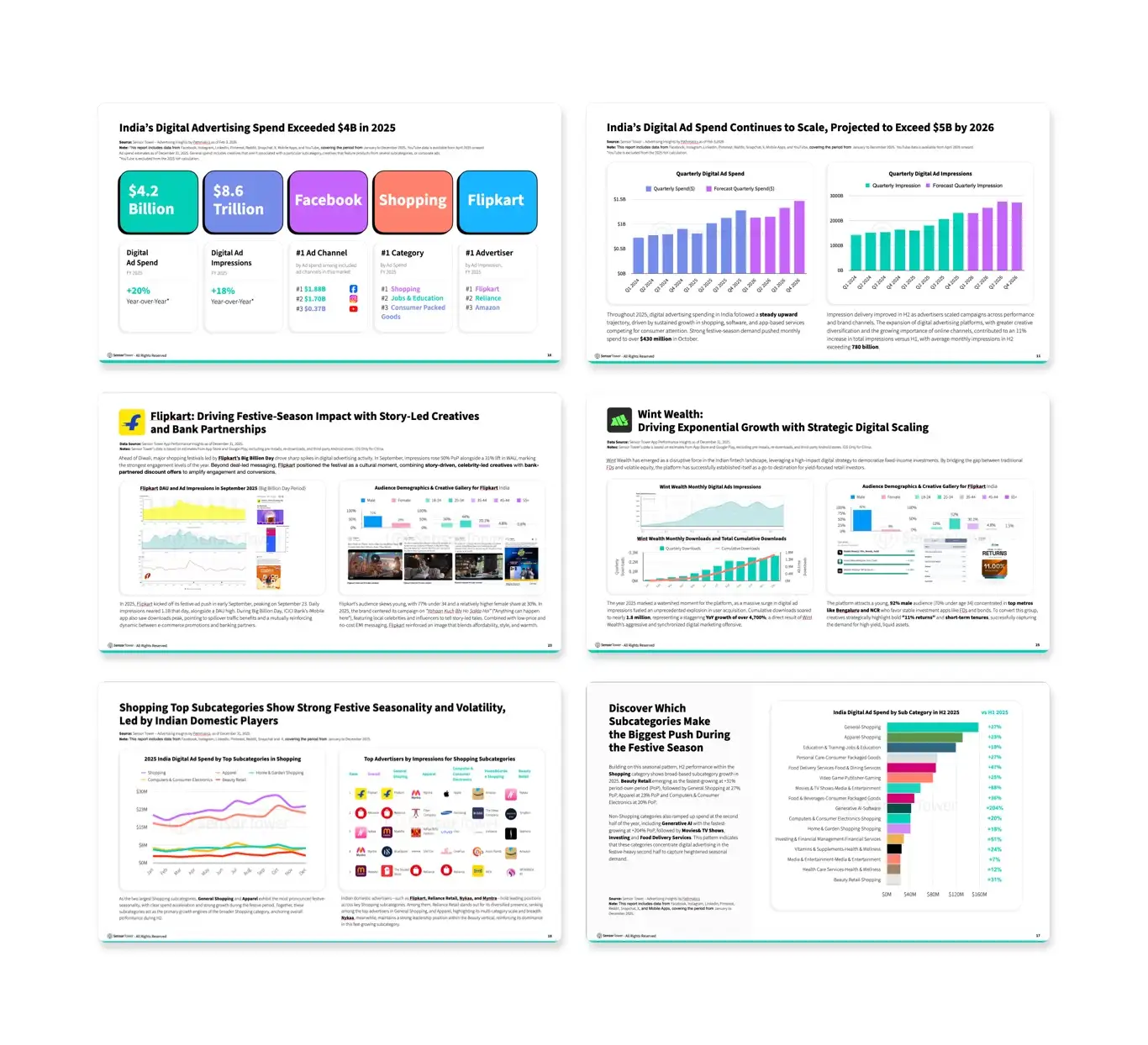 -EN- State of Digital Advertising in India LP Internal-Pages