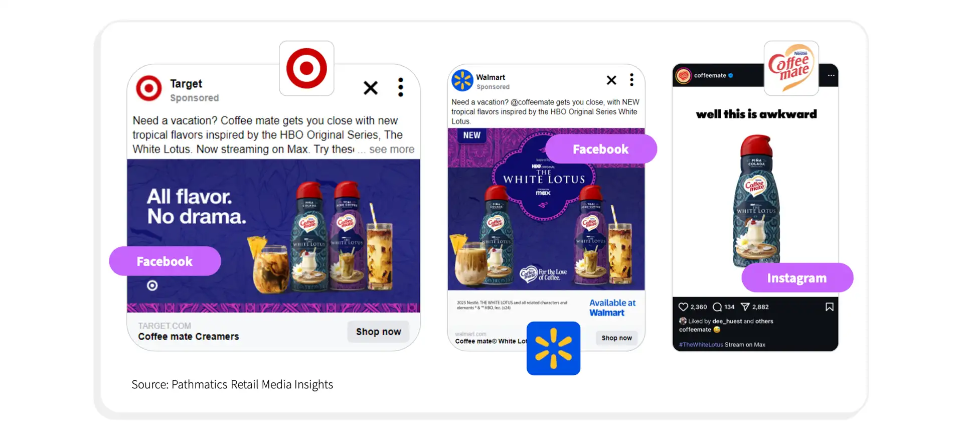 Retail Media Coffee Mate + White Lotus 2