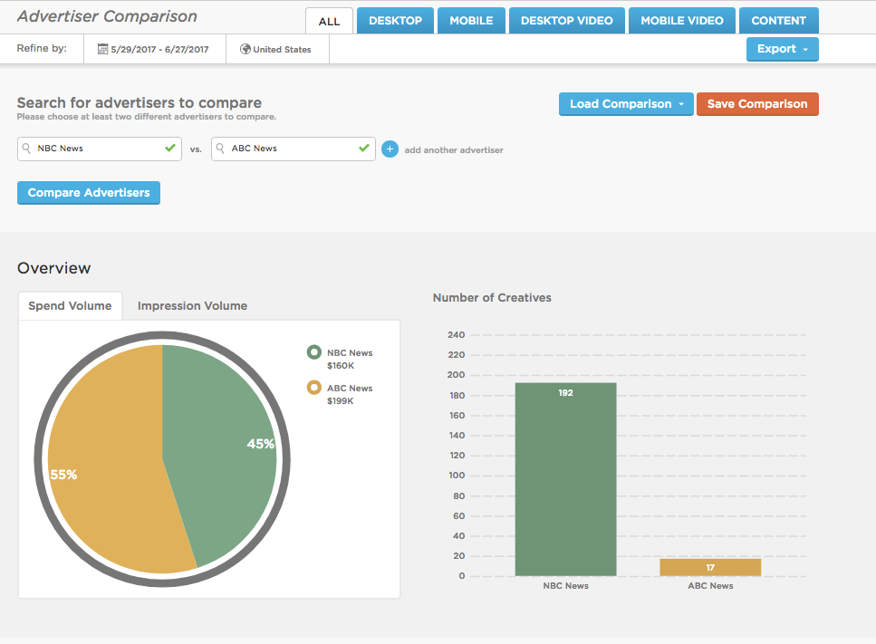 Ad Serving and Advertising Intelligence: How Does Pathmatics Work?