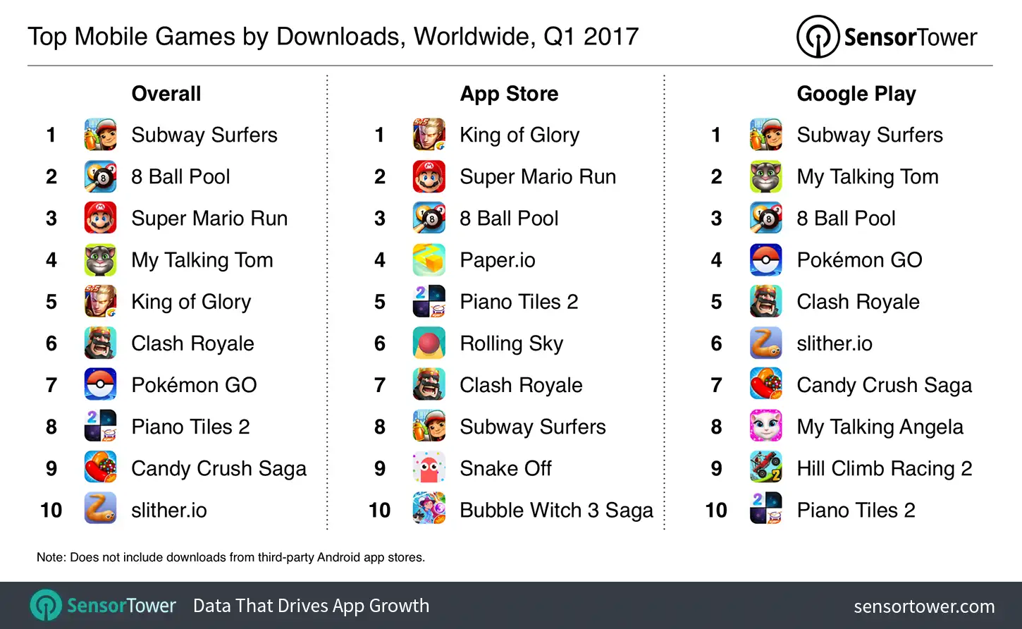Q1 2017's Top Mobile Games by Downloads