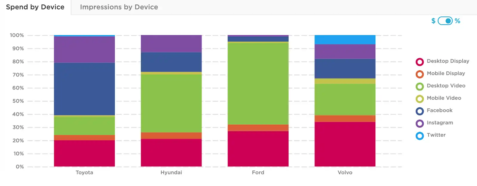 The-auto-industry’s-fight-to-accelerate-out-of-the-pandemic-image-3