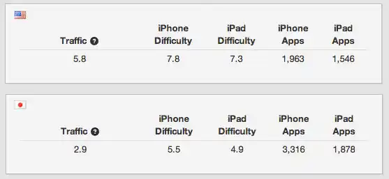lt="Compare the keyword data