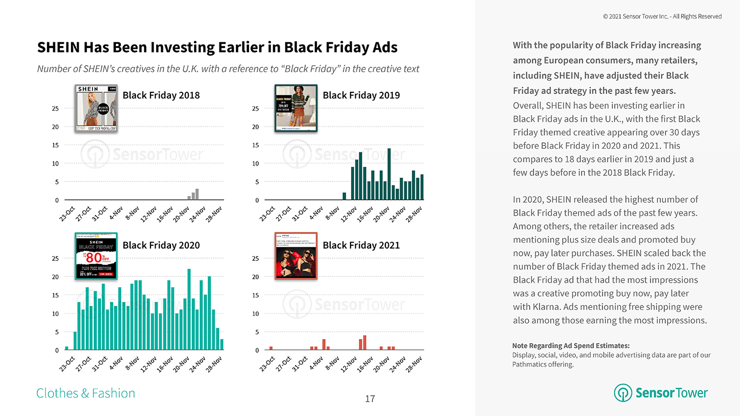 SHEIN Invests in Black Friday Ads Earlier