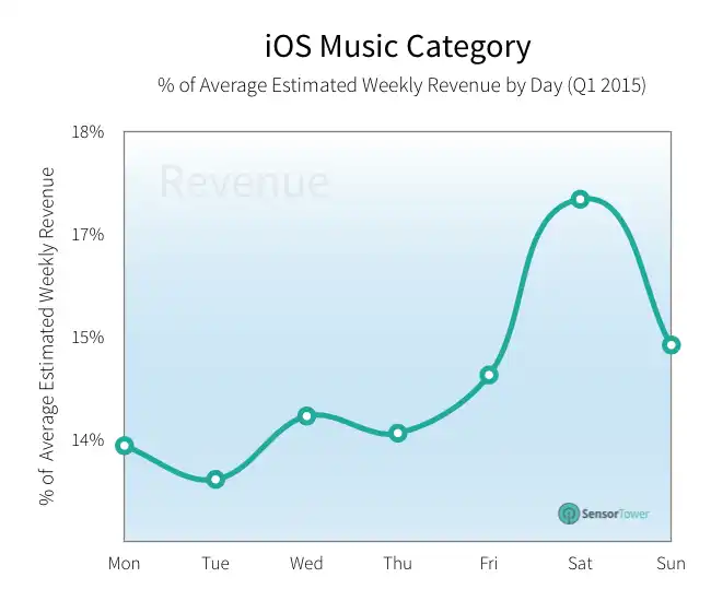 lt="music downloads