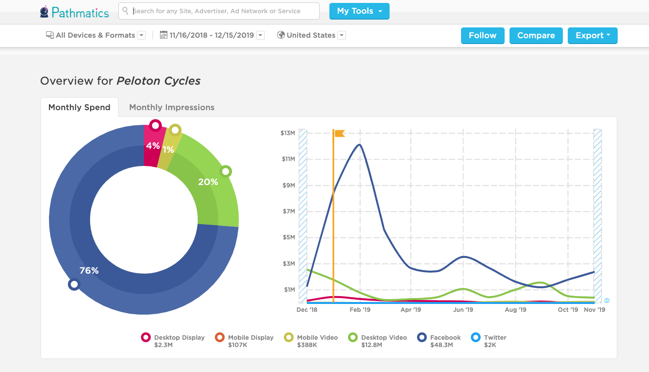 Peloton%20Year%20Spend%20spike