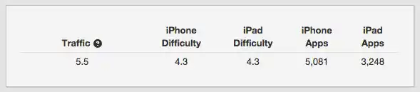 lt="keyword comparison