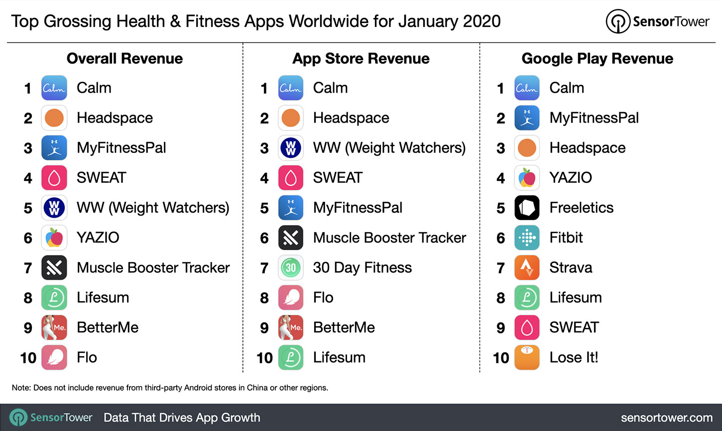 top-grossing-health-fitness-apps-worldwide-january-2020.jpg