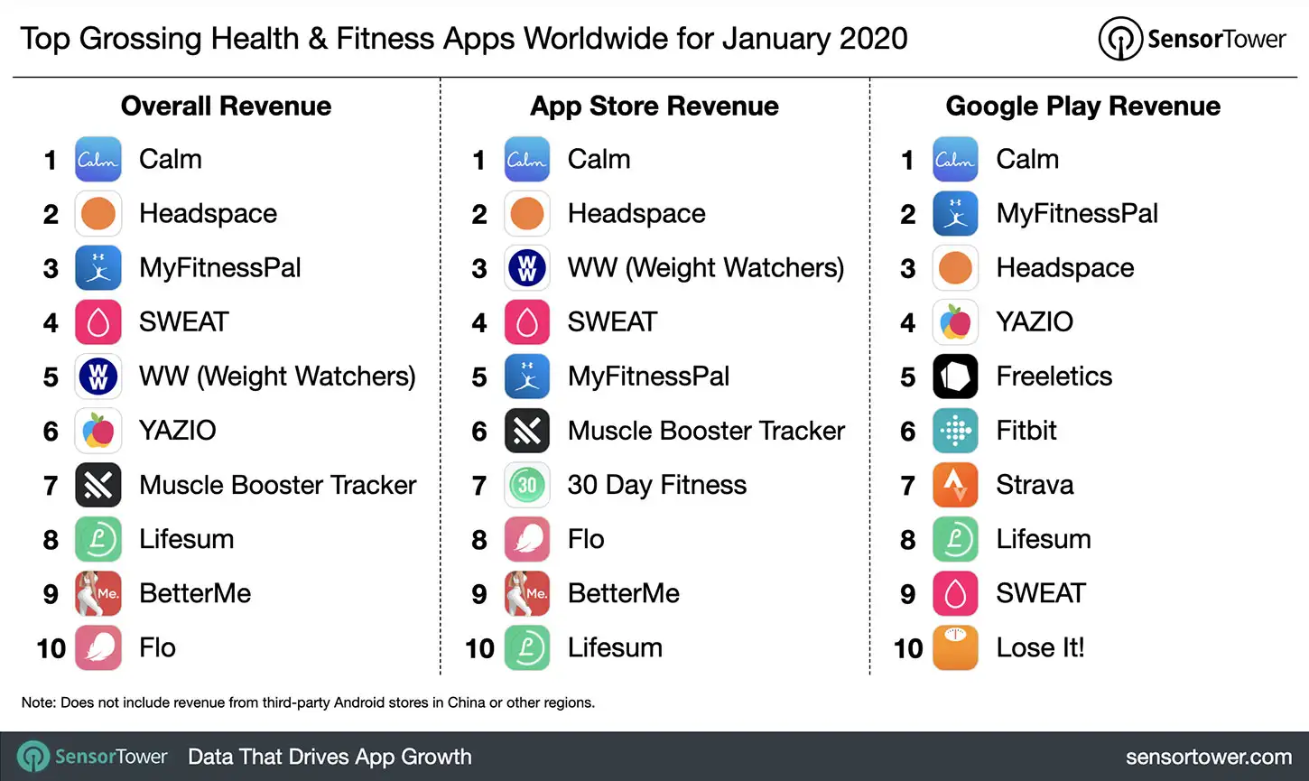 top-grossing-health-fitness-apps-worldwide-january-2020.jpg