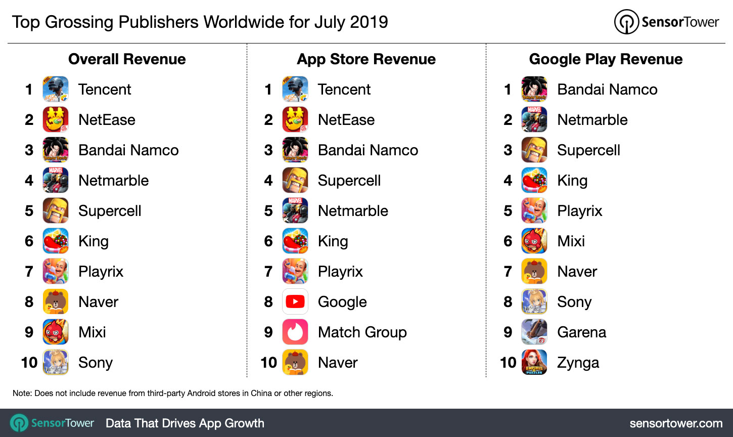 top-grossing-publishers-ww-july-2019.jpg