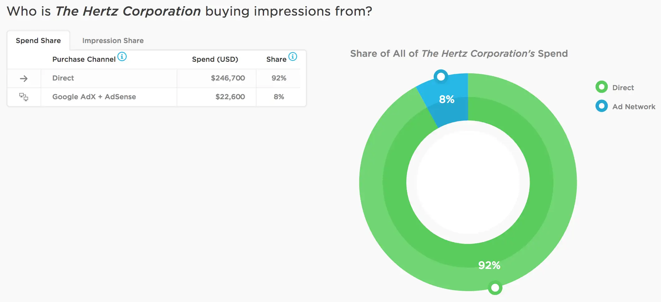 hertz_display_advertising_buying_strategy