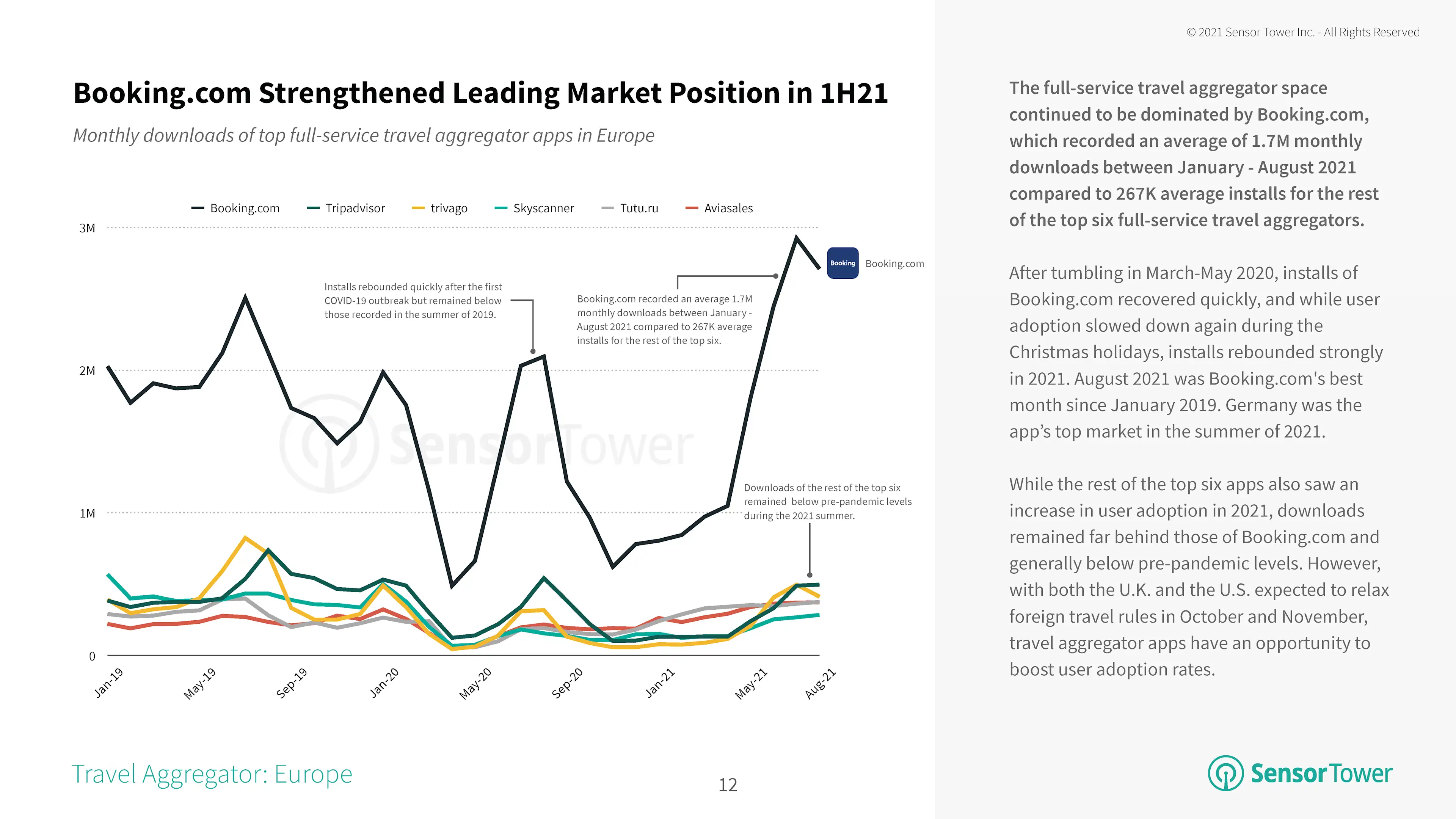 Booking.com Dominates the Travel Aggregator Space