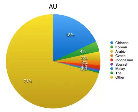https://s3.amazonaws.com/sensortower-itunes/blog/0073-AU.jpg