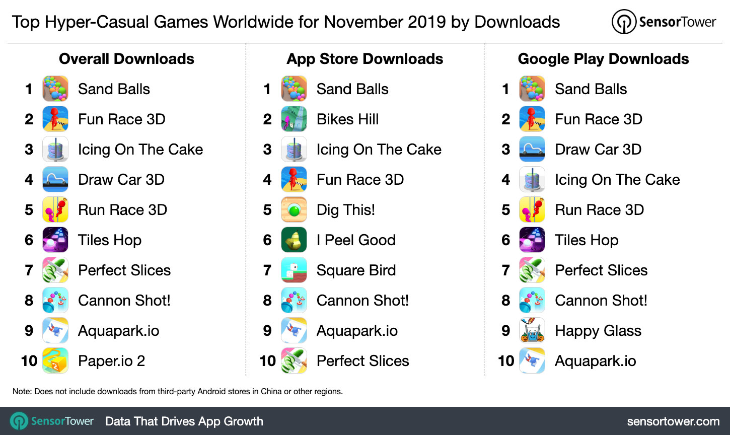 Top Hyper-Casual Games Worldwide for November 2019 by Downloads