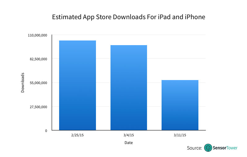 lt="app store downloads