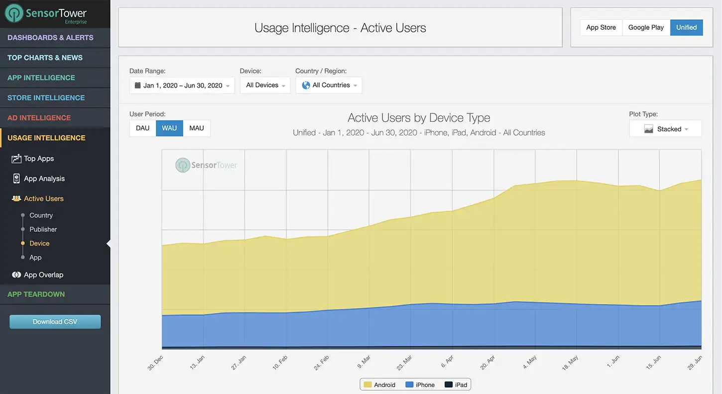 Sensor Tower Usage Intelligence Unified Active Users