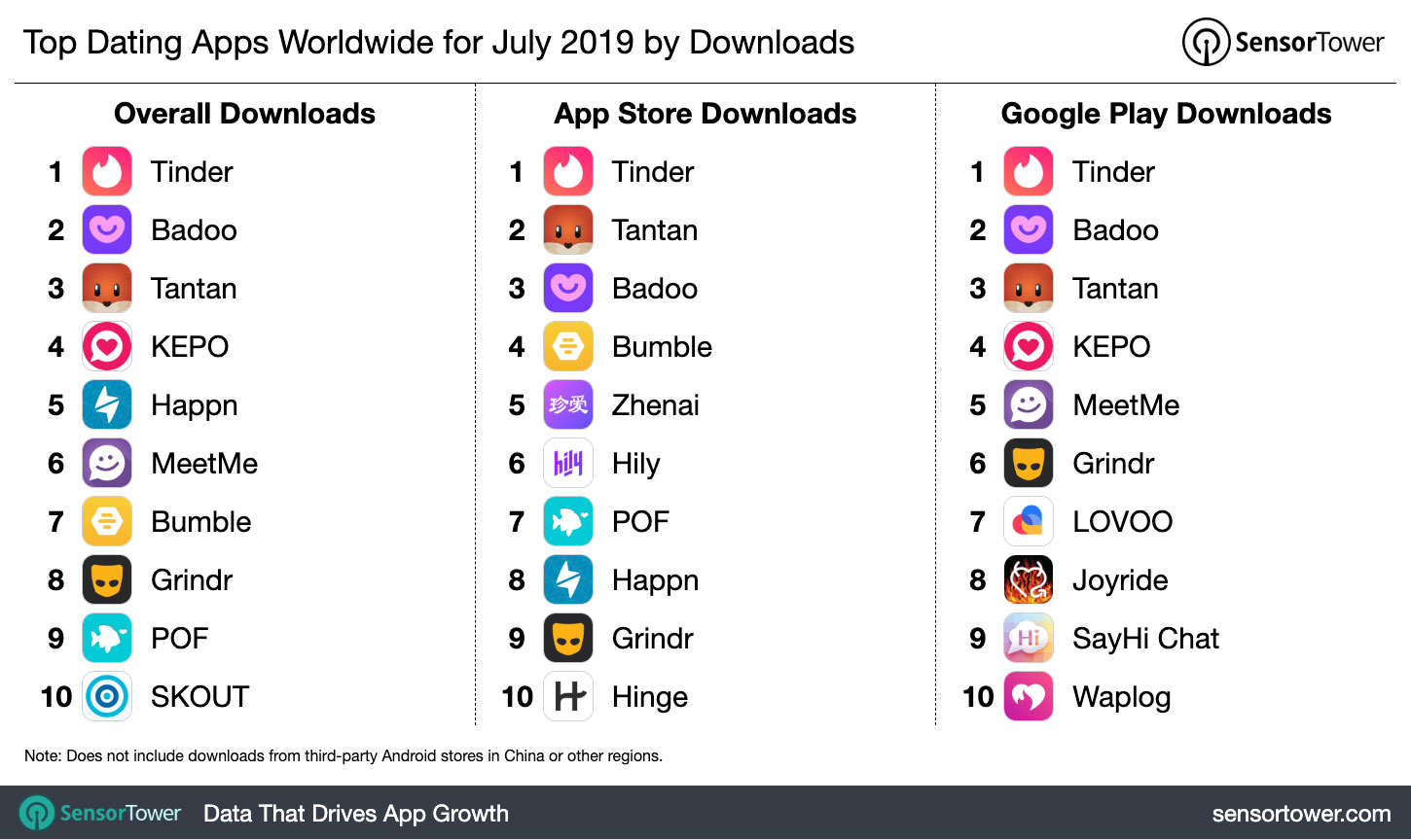 top dating apps 2019 reddit