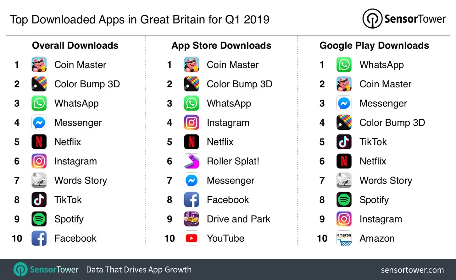 Top Apps in Great Britain for Q1 2019 by Downloads