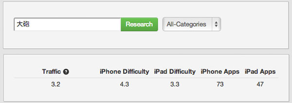 Get metrics on keyword ideas