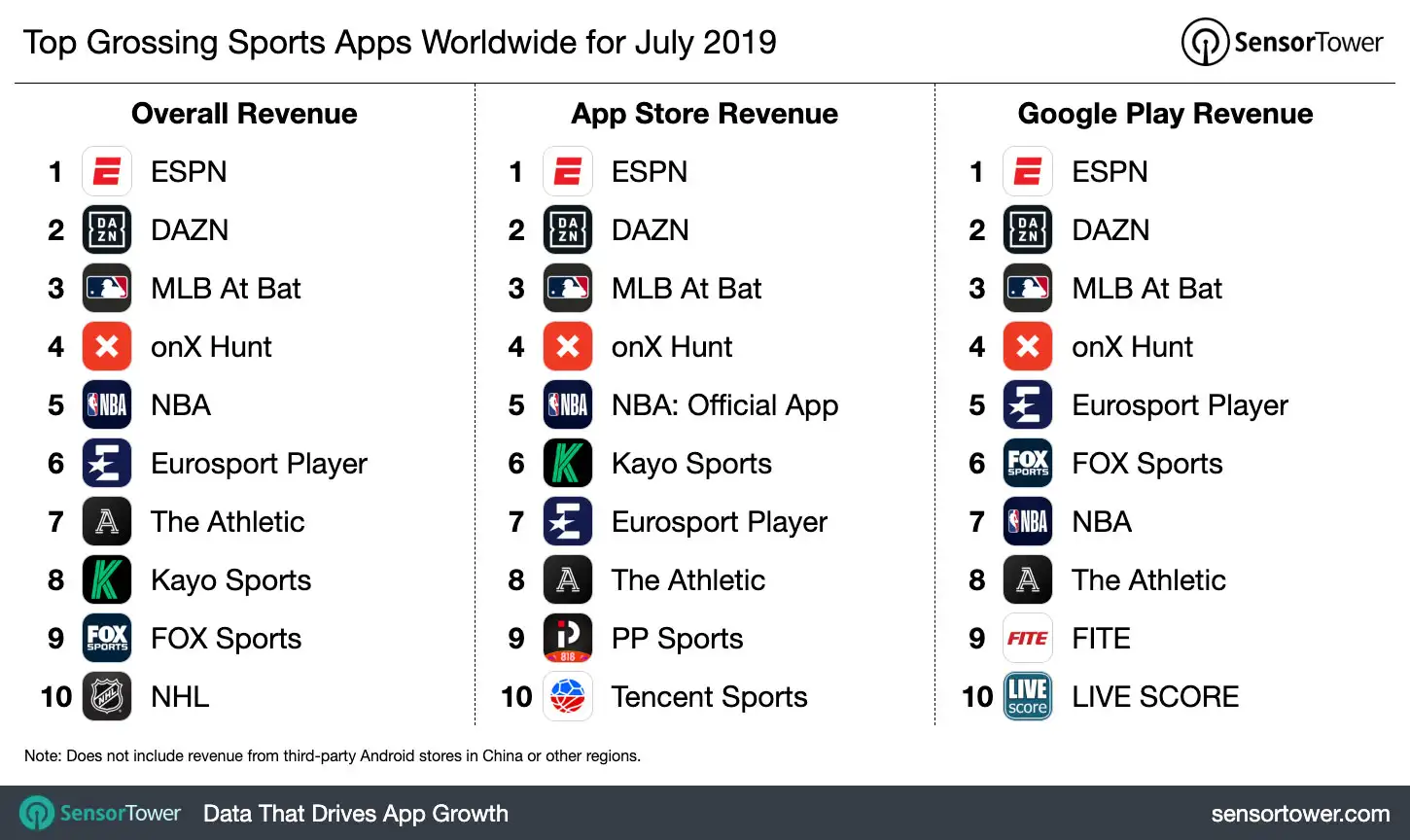 top-grossing-sports-apps-worldwide-july-2019.jpg