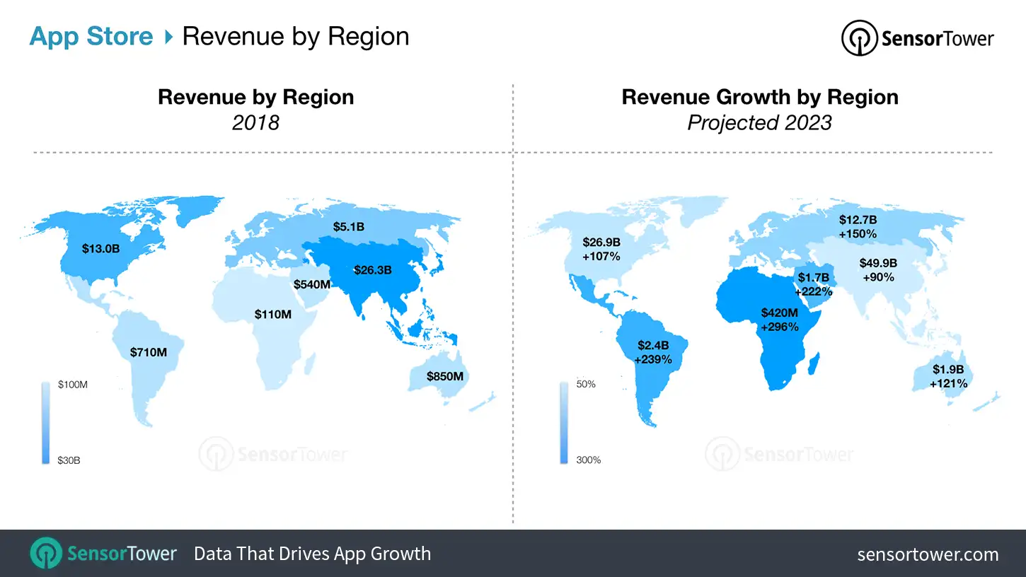 App Store Revenue Growth by Region Between 2019 and 2023