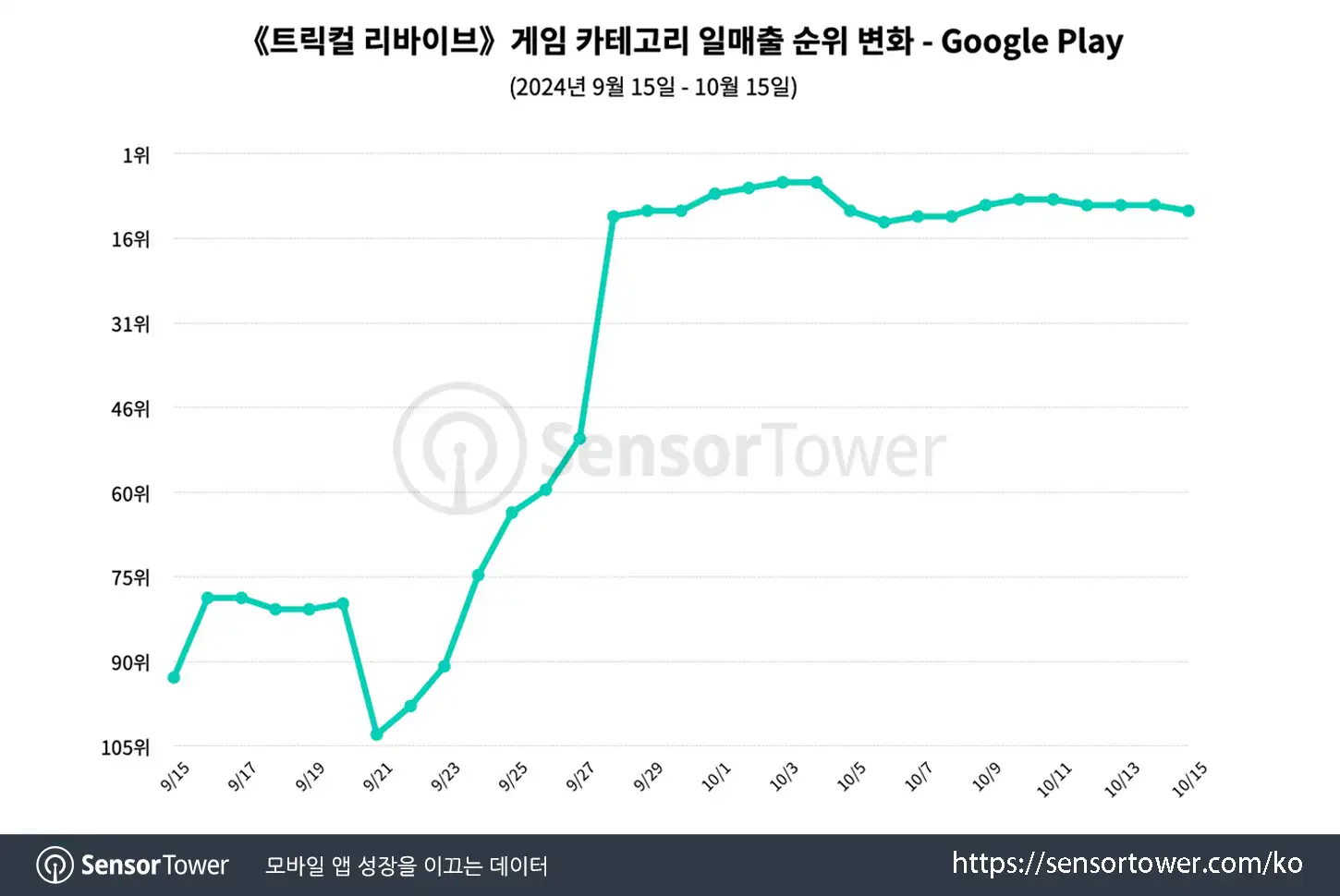 Trickcal_Chart 1