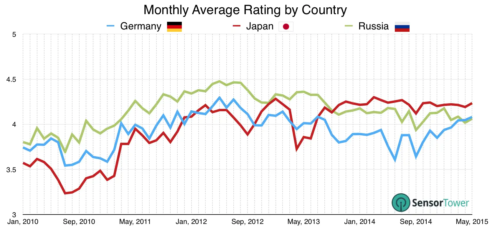 lt="Overall Sentiment