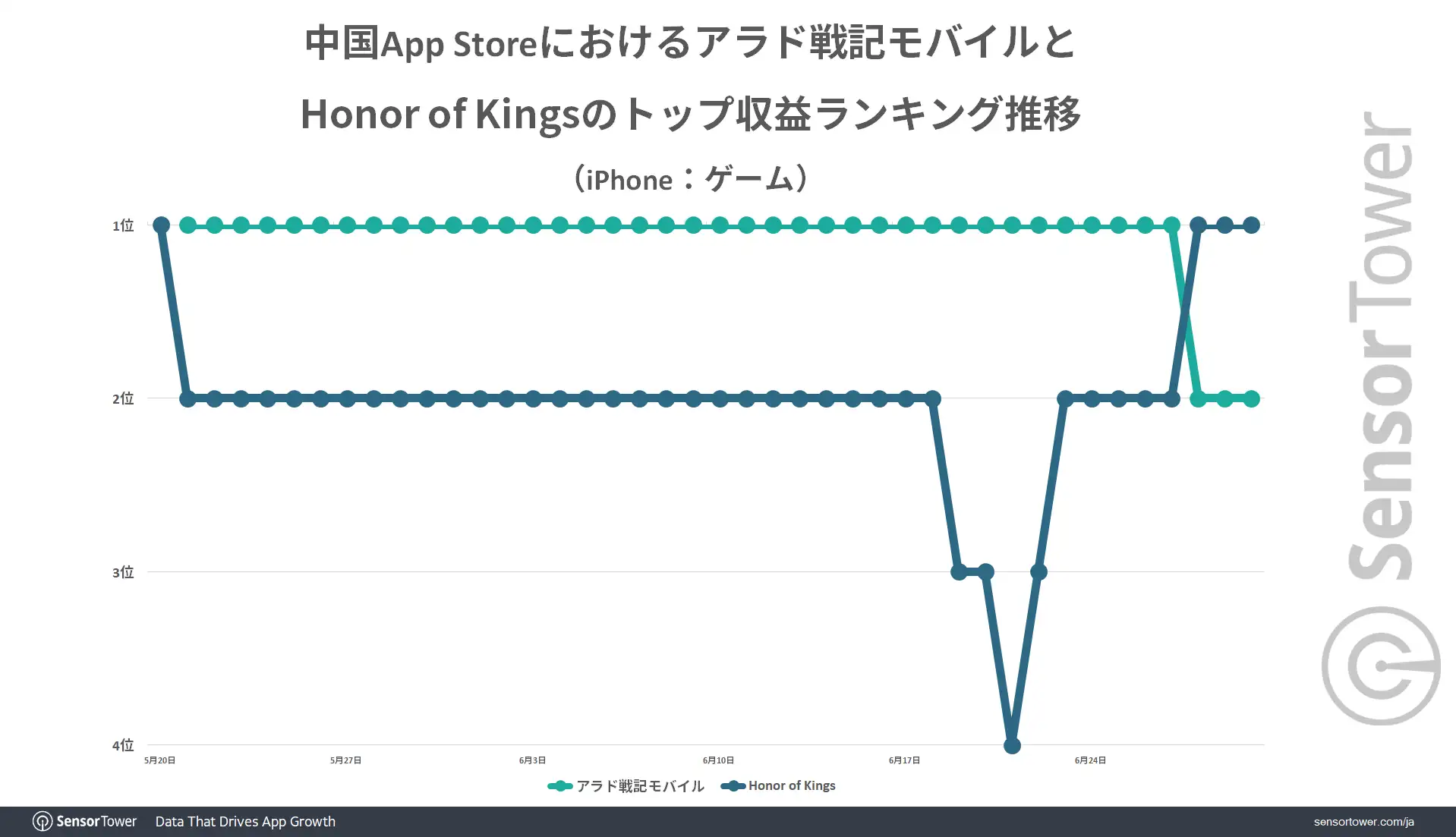 DnF-Ranking-Trend-CN