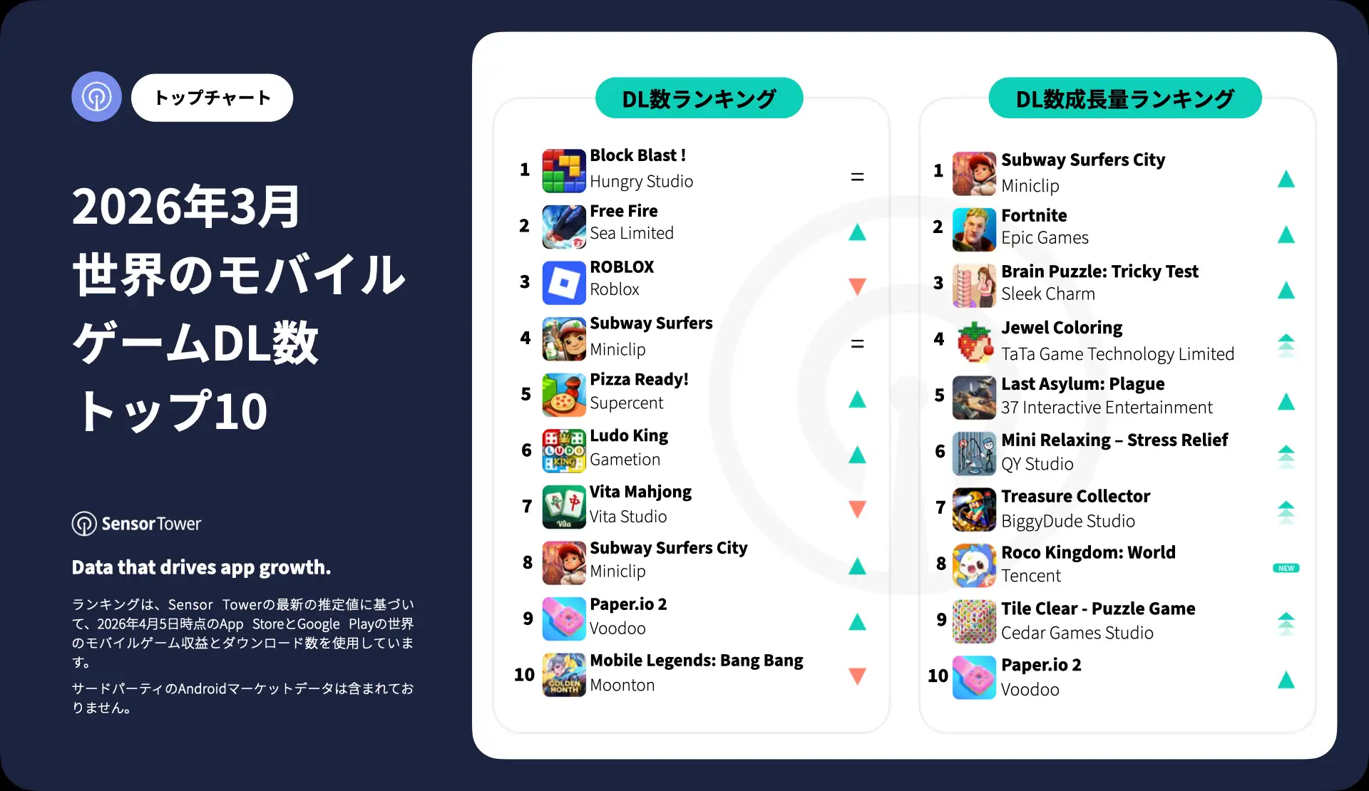 -JP- Top Mobile Games Worldwide for March 2026 by Downloads