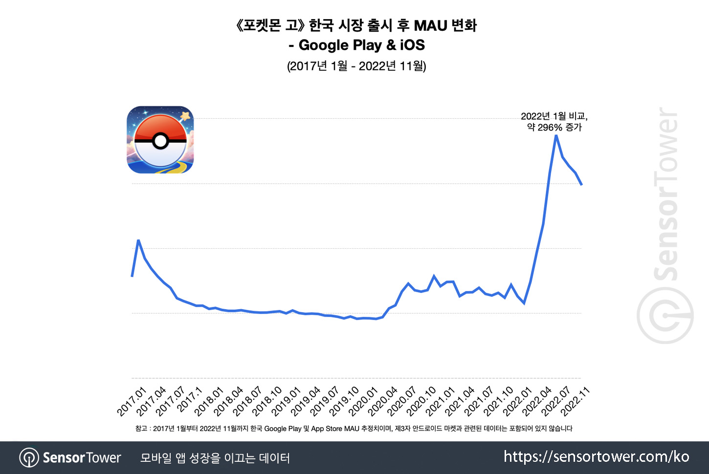 Pokemon Go_Chart 2_Updated