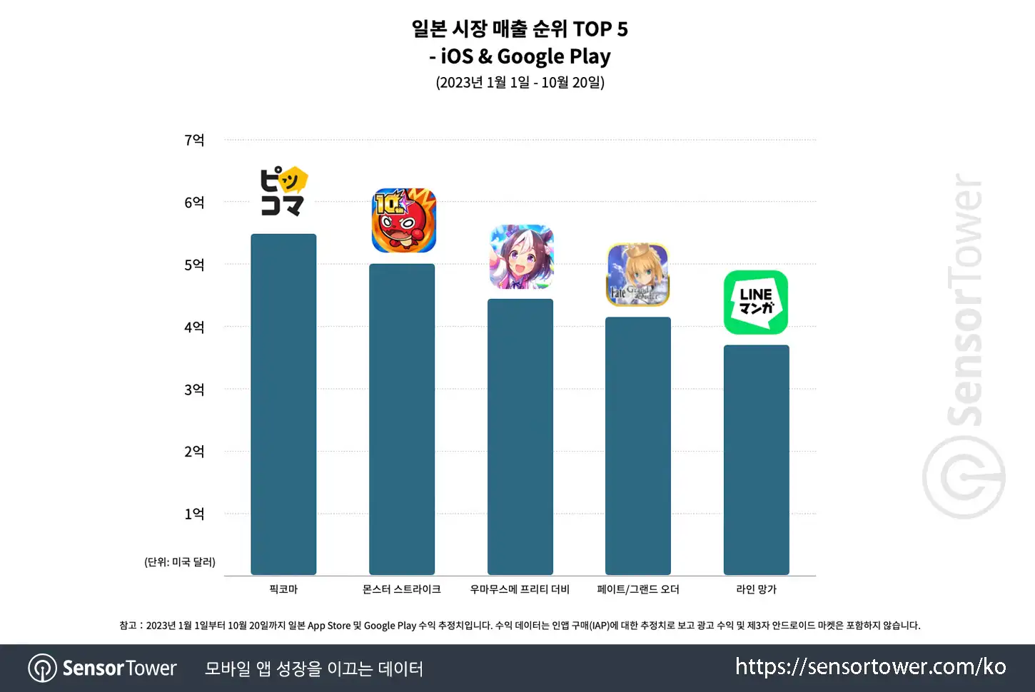 KR book apps_Chart 2