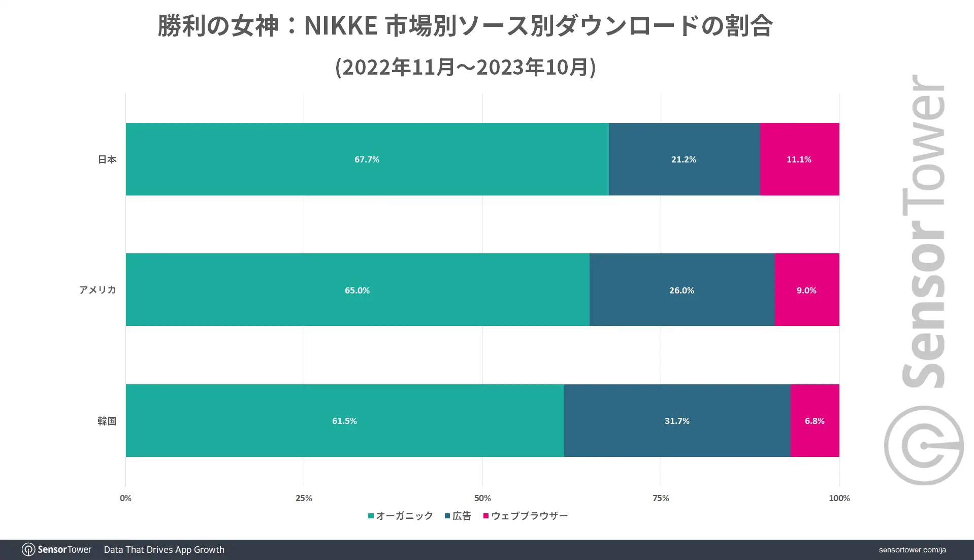 Downloads-by-Source-NIKKE