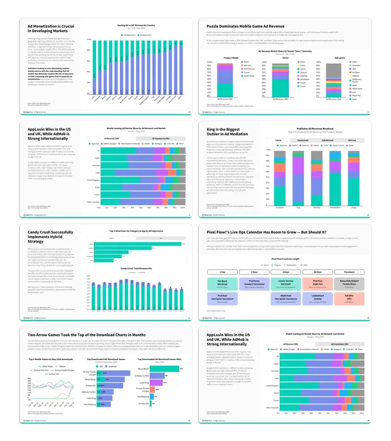 Gaming Deep Dive: Ad Monetization Report Interior Pages Img
