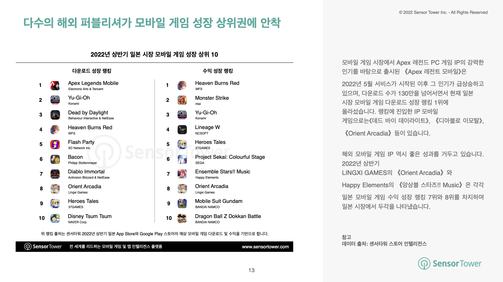 -KR- State of JP Mobile Games 2022H1 Report(pg13)