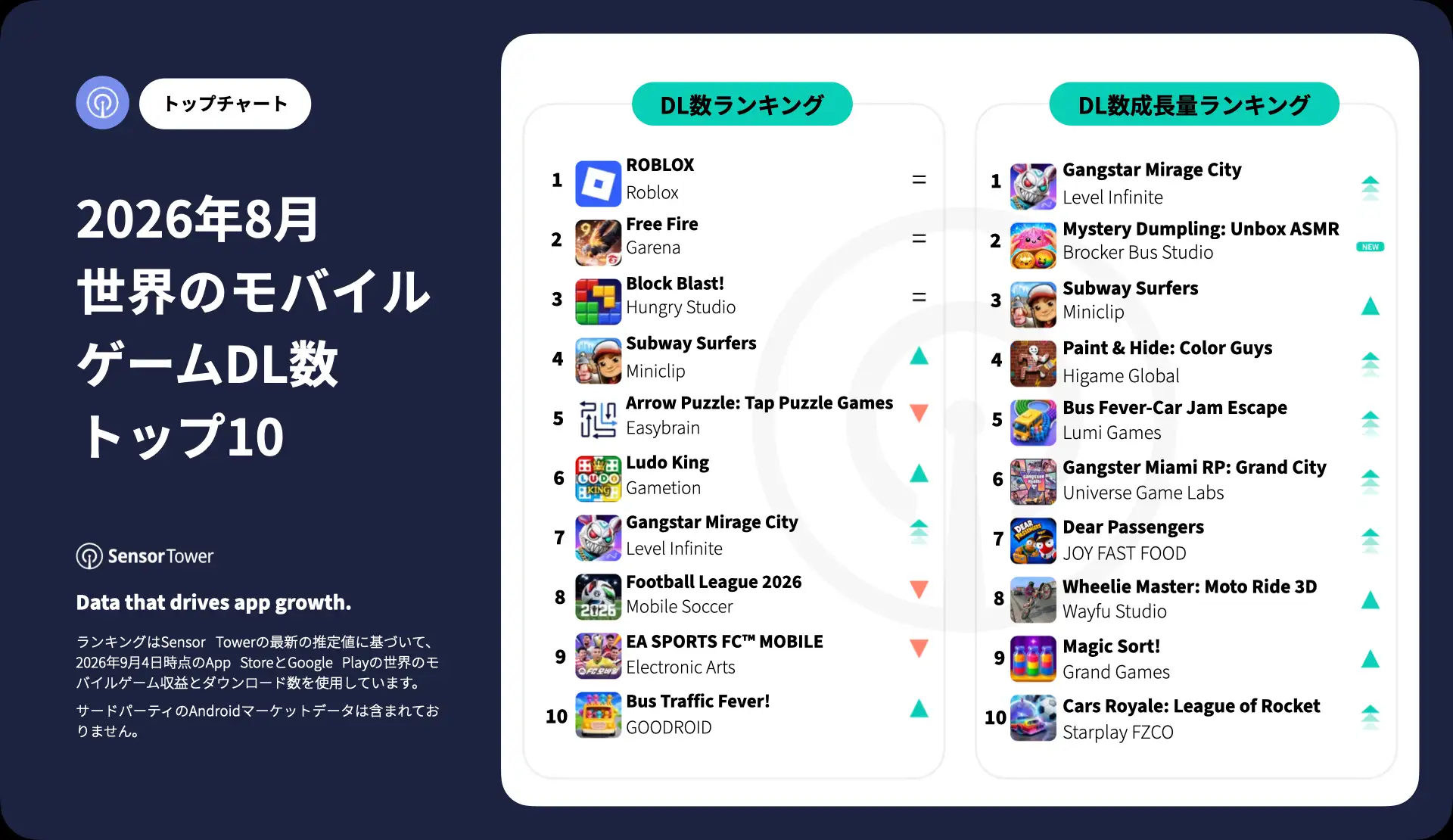 -JP- Top Mobile Games Worldwide for August 2026 by Downloads