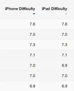 https://s3.amazonaws.com/sensortower-itunes/blog/0163-difficulty-rank.jpg