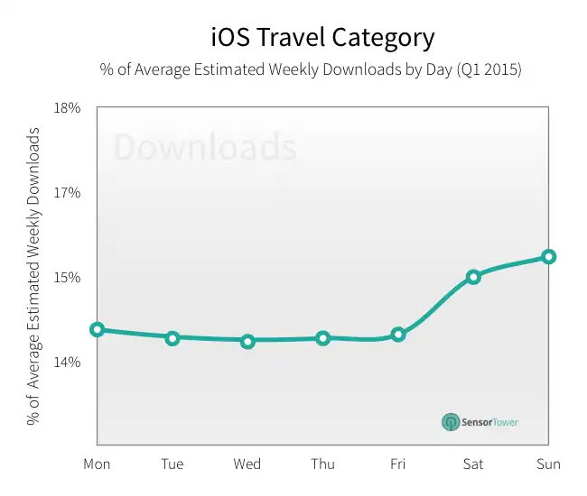 lt="travel revenue