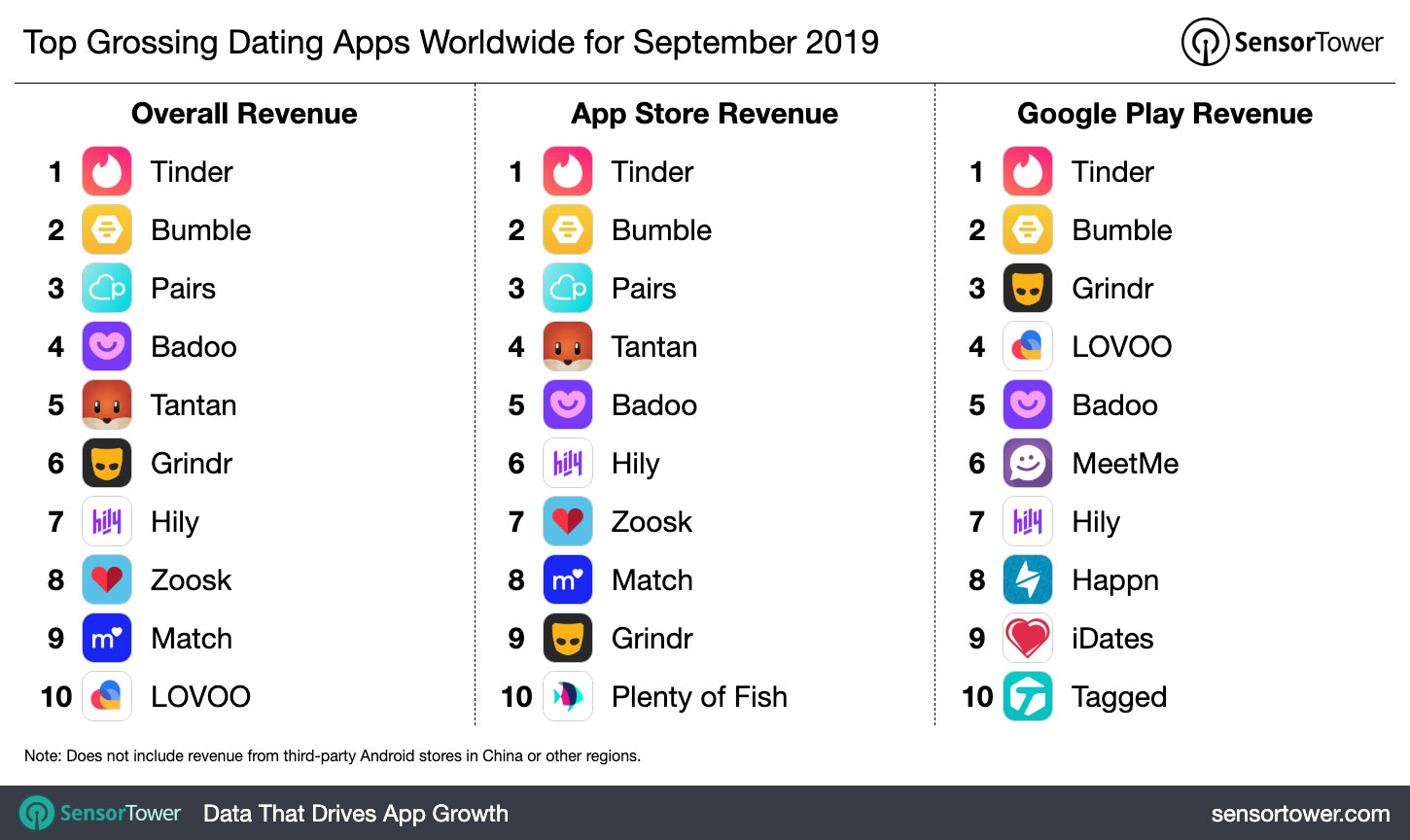 top-grossing-dating-apps-worldwide-september-2019.jpg