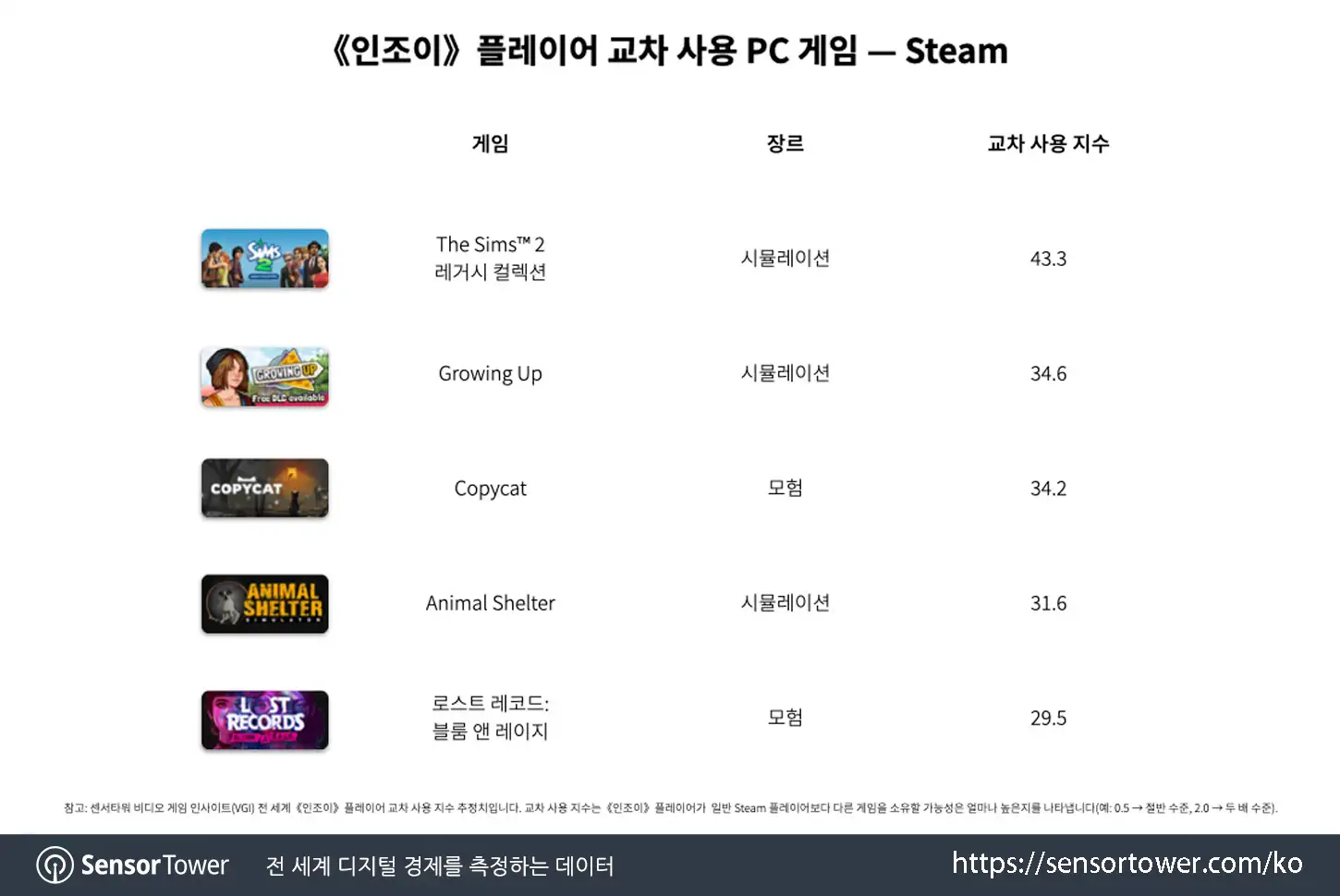inZOI_Chart 4